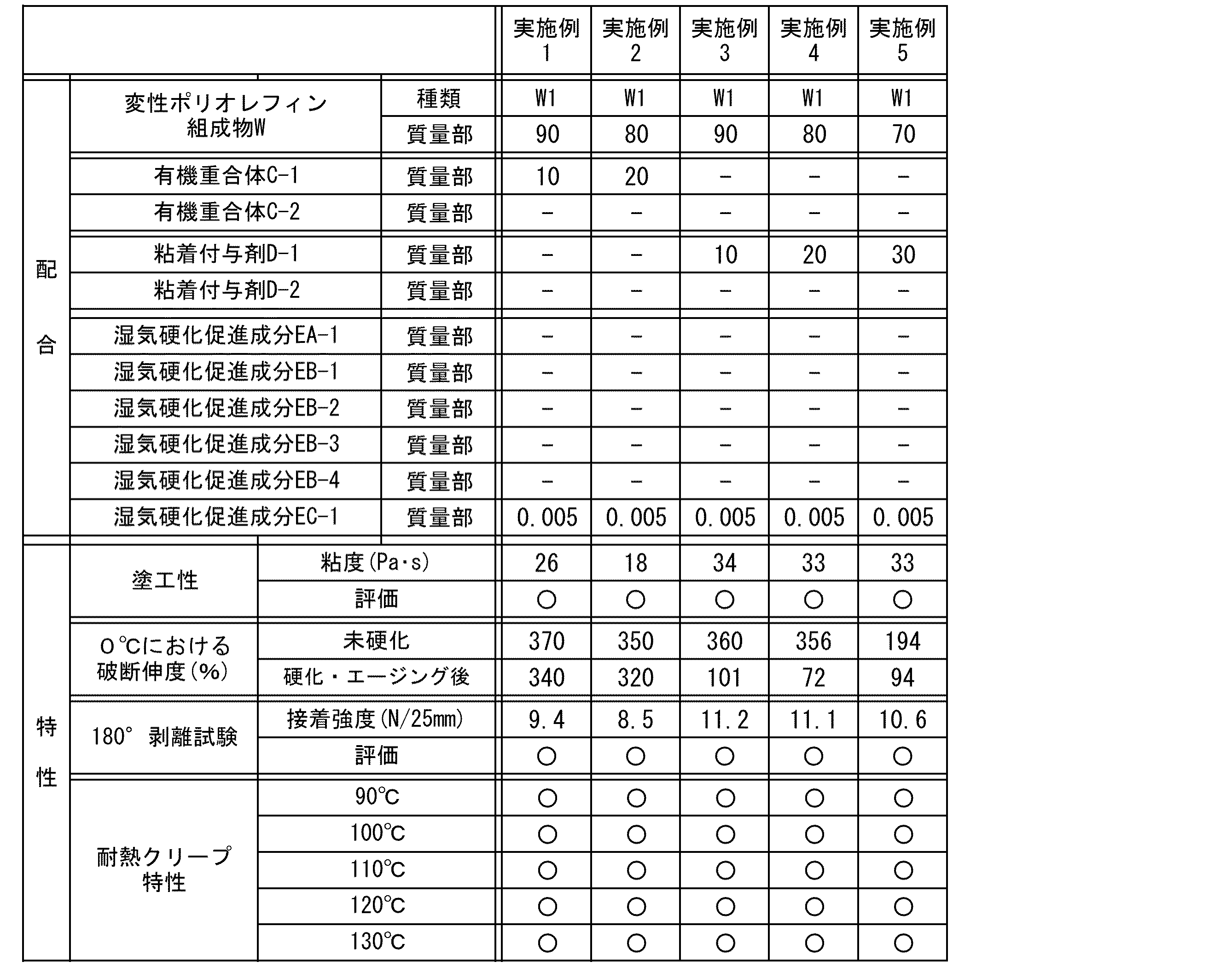 Figure JPOXMLDOC01-appb-T000002