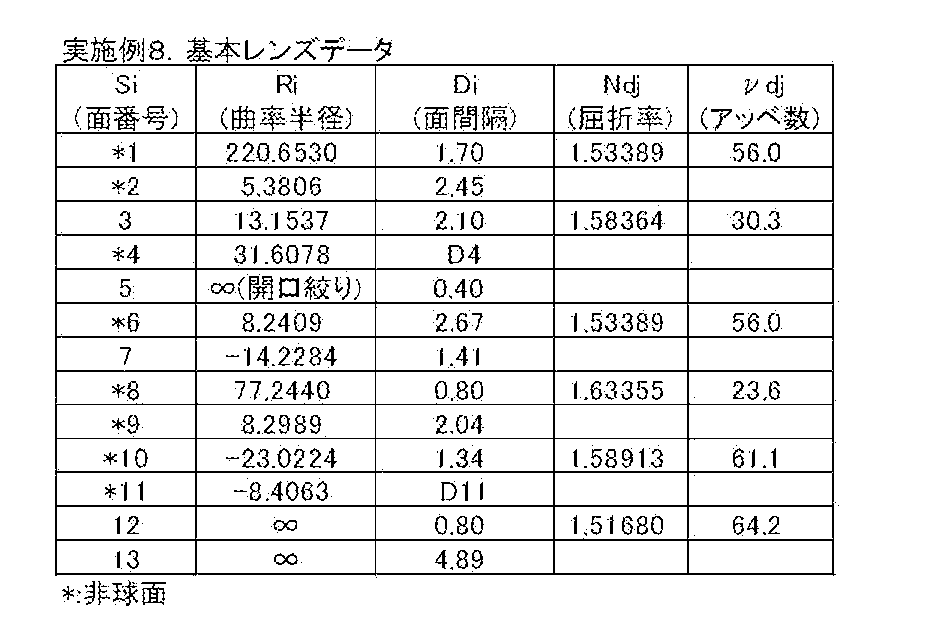 Figure JPOXMLDOC01-appb-T000022