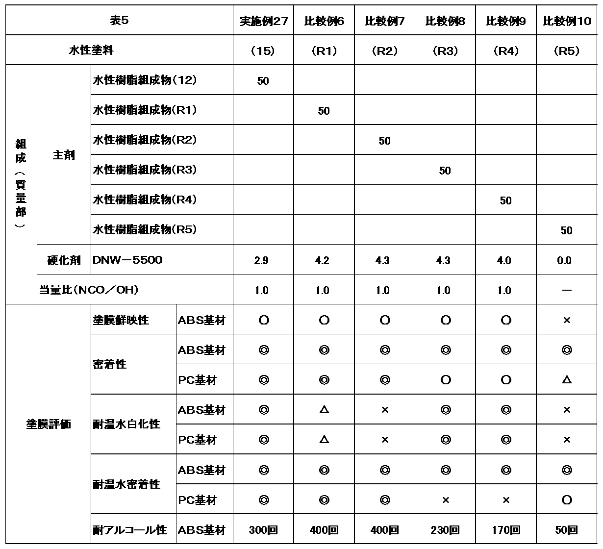 Figure JPOXMLDOC01-appb-T000005