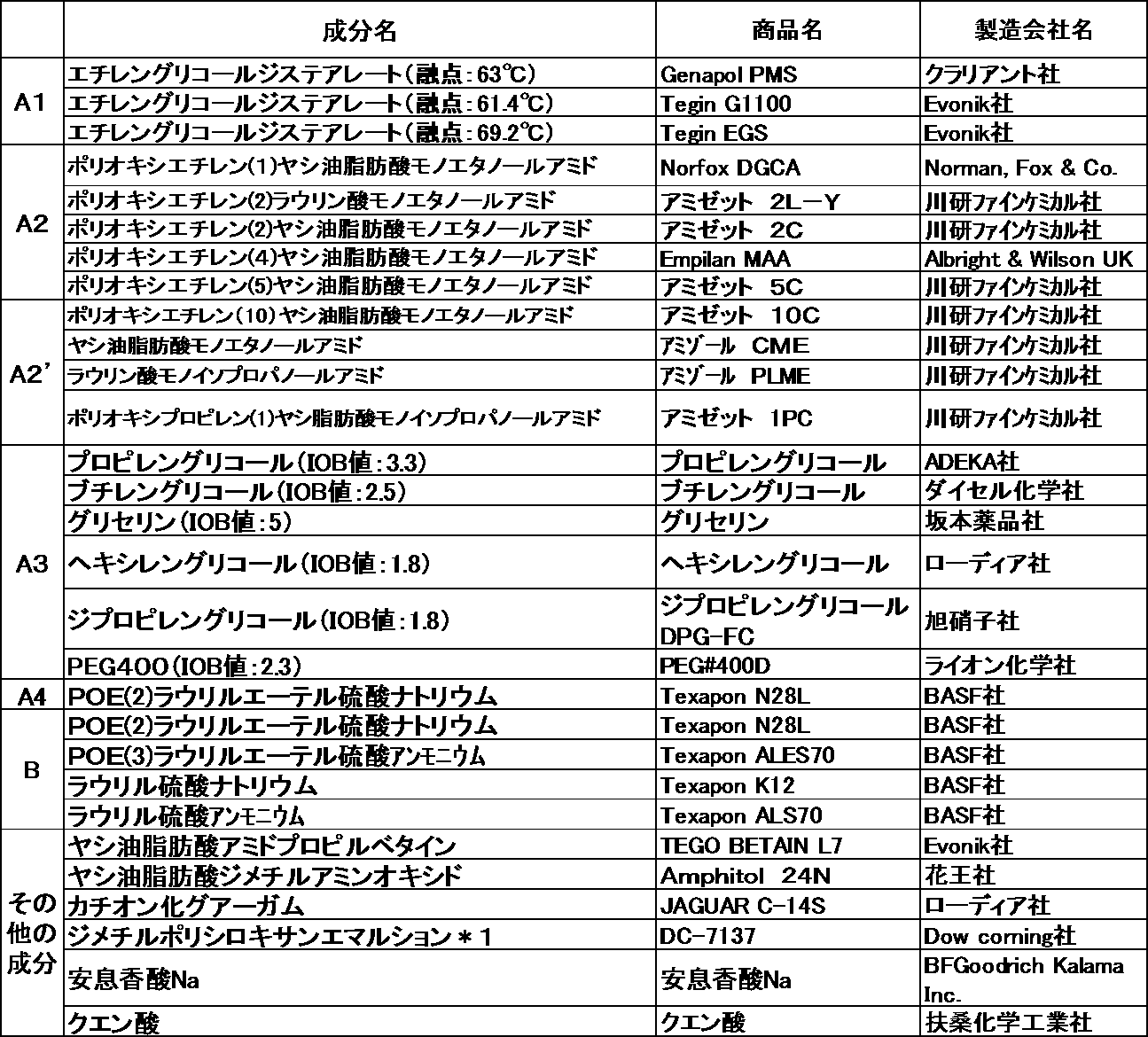 Figure JPOXMLDOC01-appb-T000010