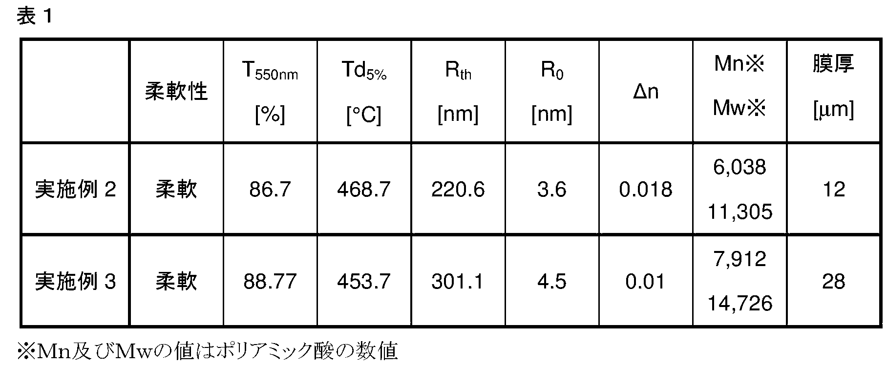 Figure JPOXMLDOC01-appb-T000046