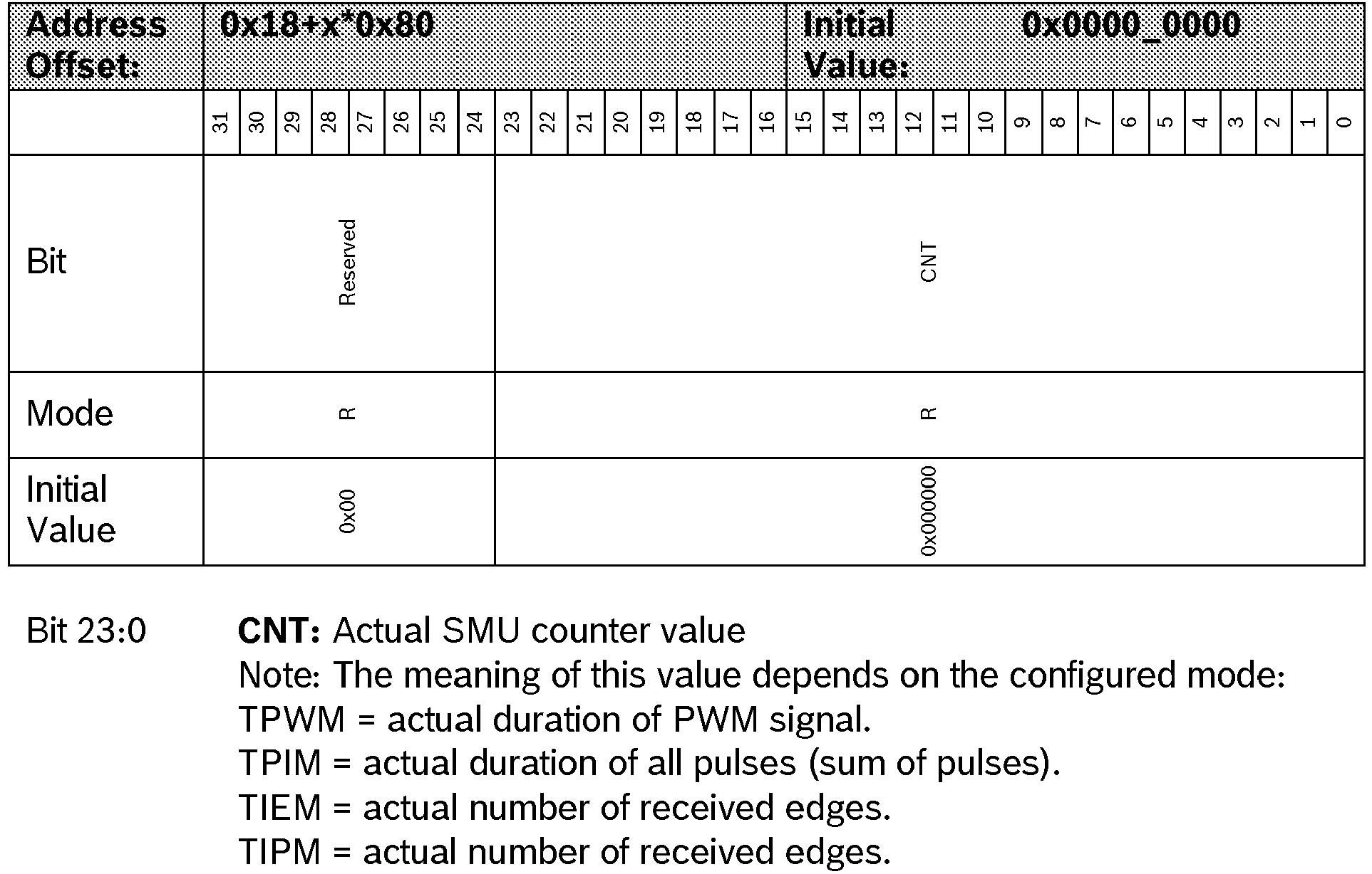 Figure imgb0096