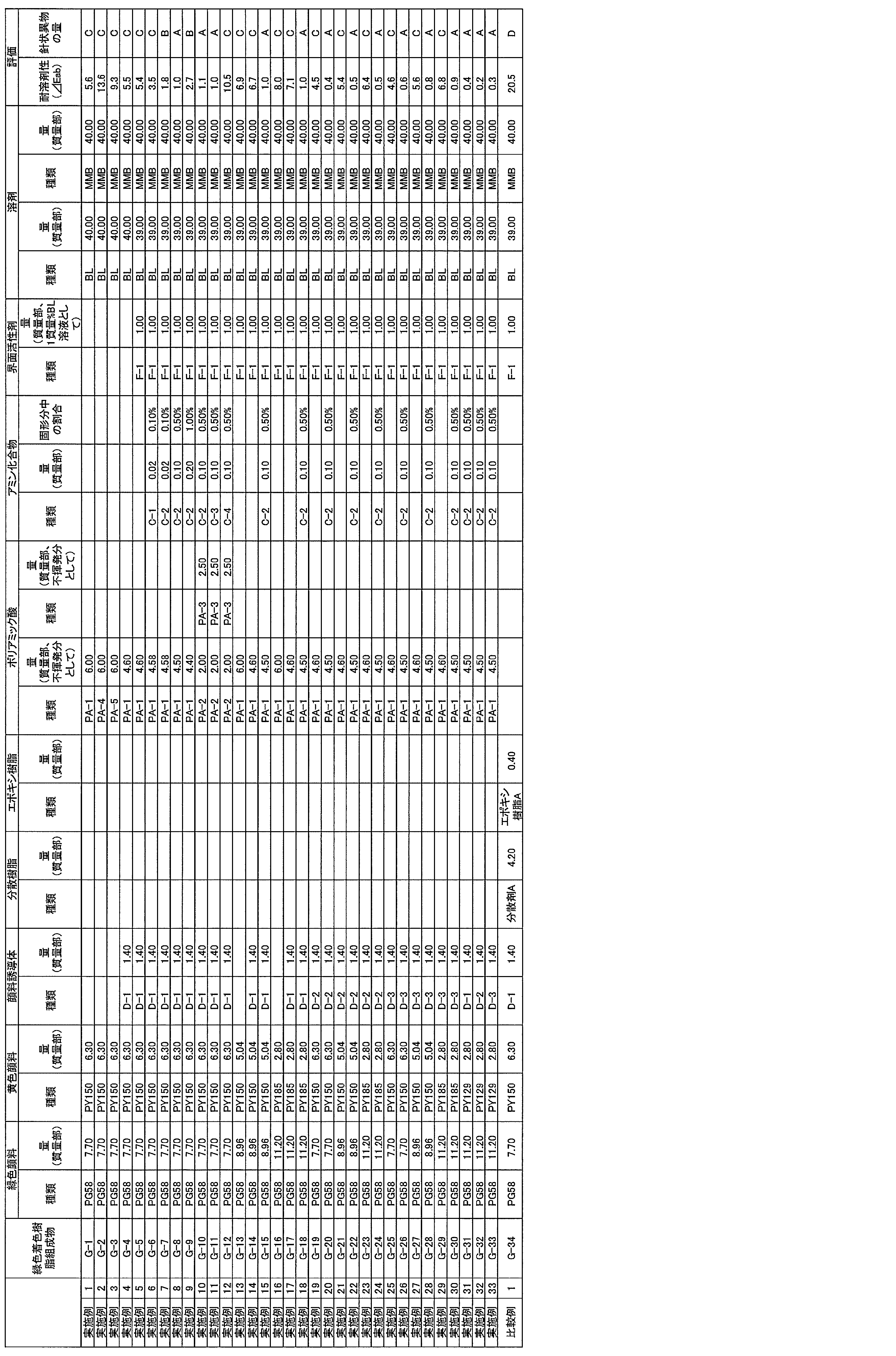 Figure JPOXMLDOC01-appb-T000034