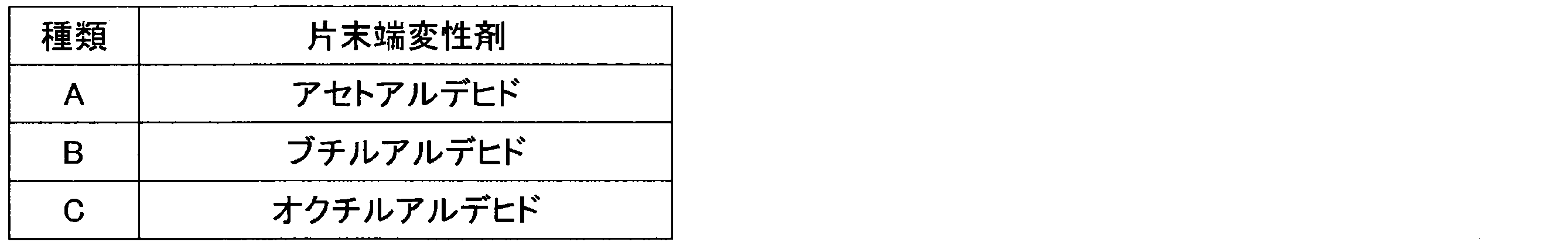 Figure JPOXMLDOC01-appb-T000003