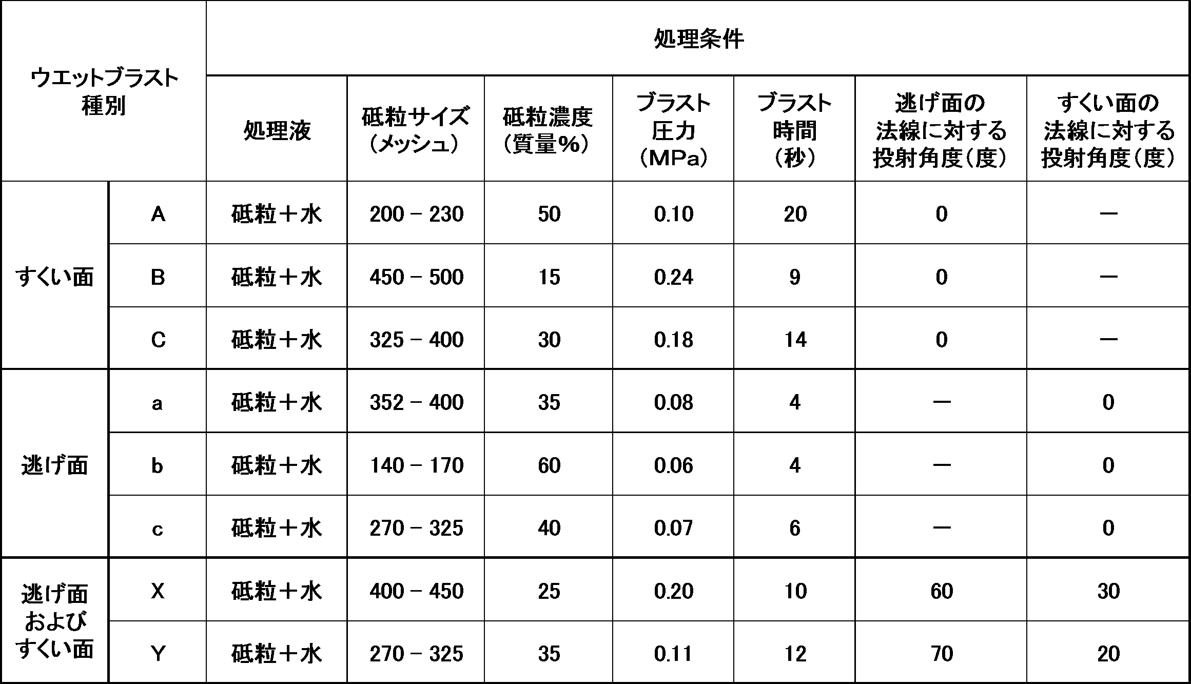 Figure JPOXMLDOC01-appb-T000004