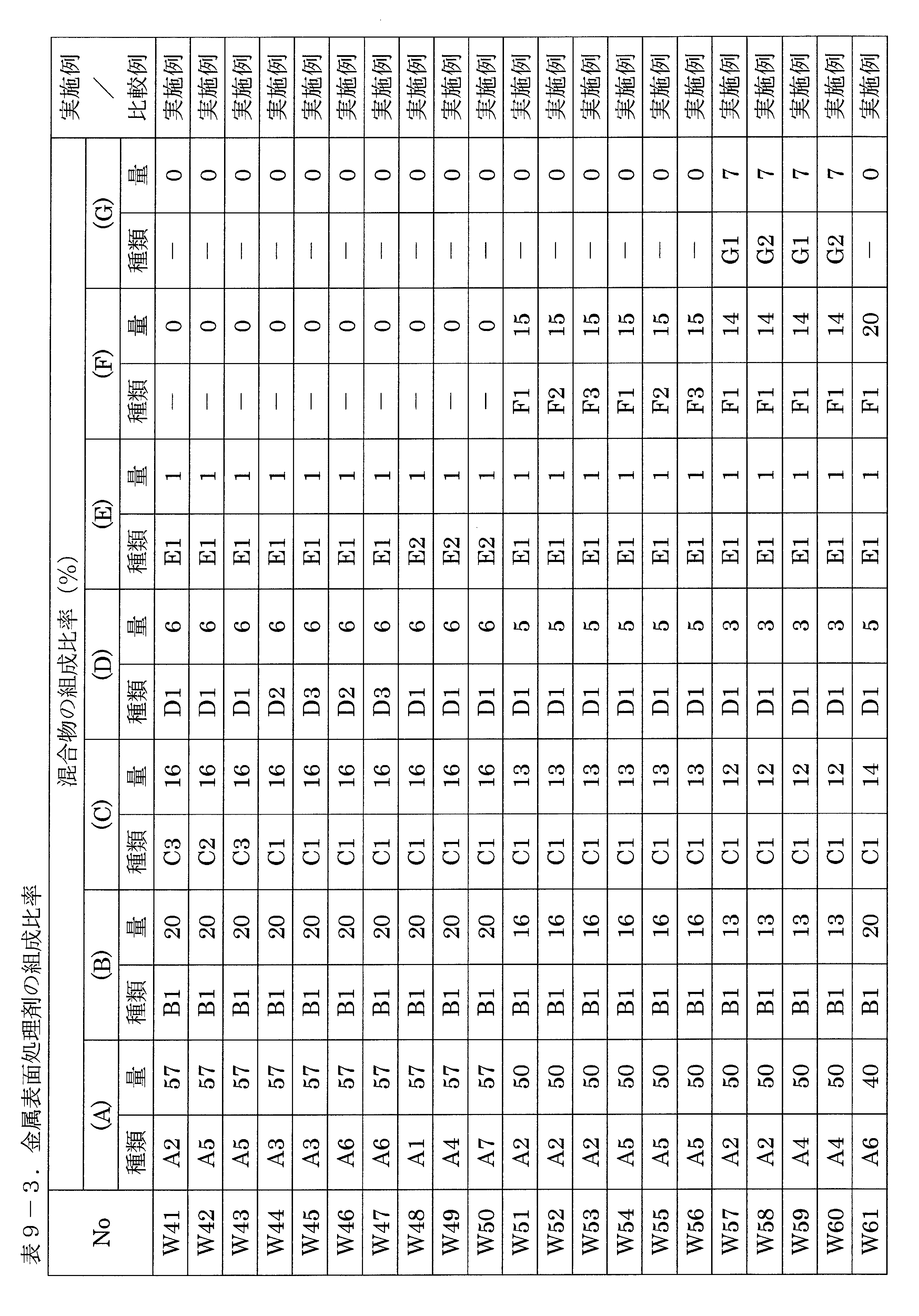 Figure JPOXMLDOC01-appb-T000012