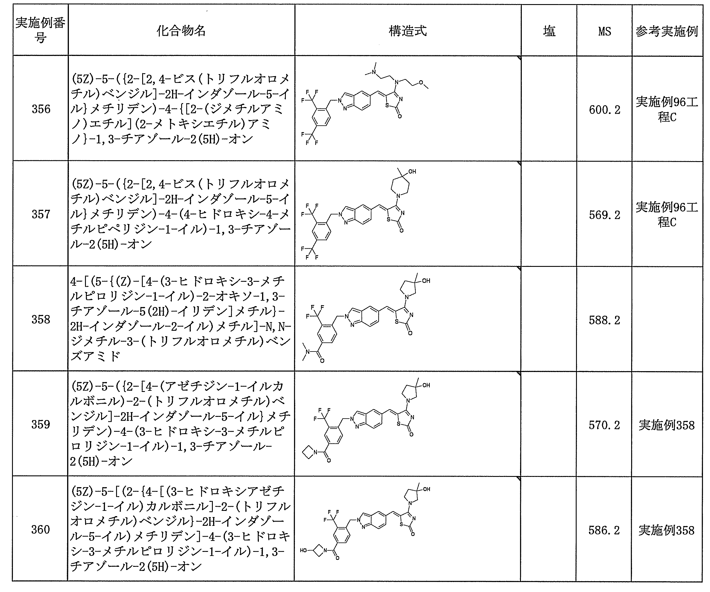 Figure JPOXMLDOC01-appb-T000152