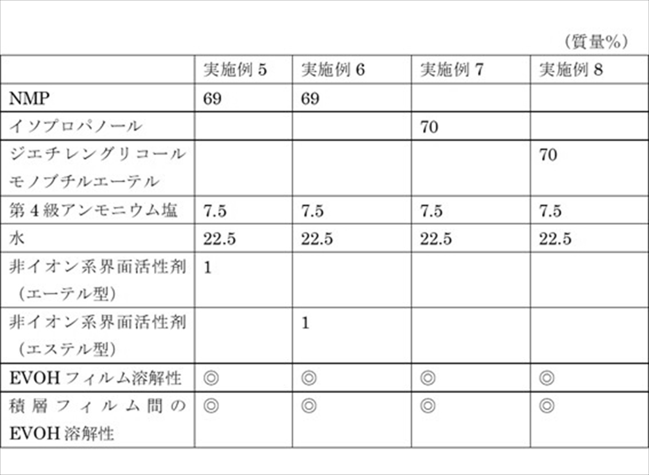 Figure JPOXMLDOC01-appb-T000002