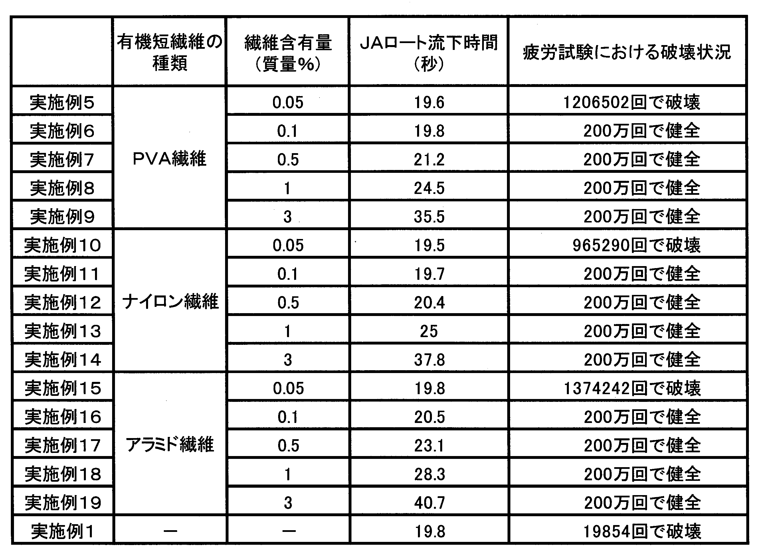 Figure JPOXMLDOC01-appb-T000008