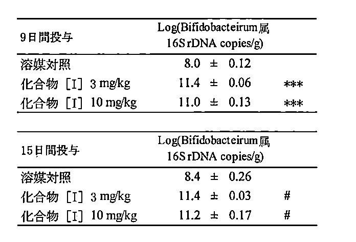 Figure JPOXMLDOC01-appb-T000003