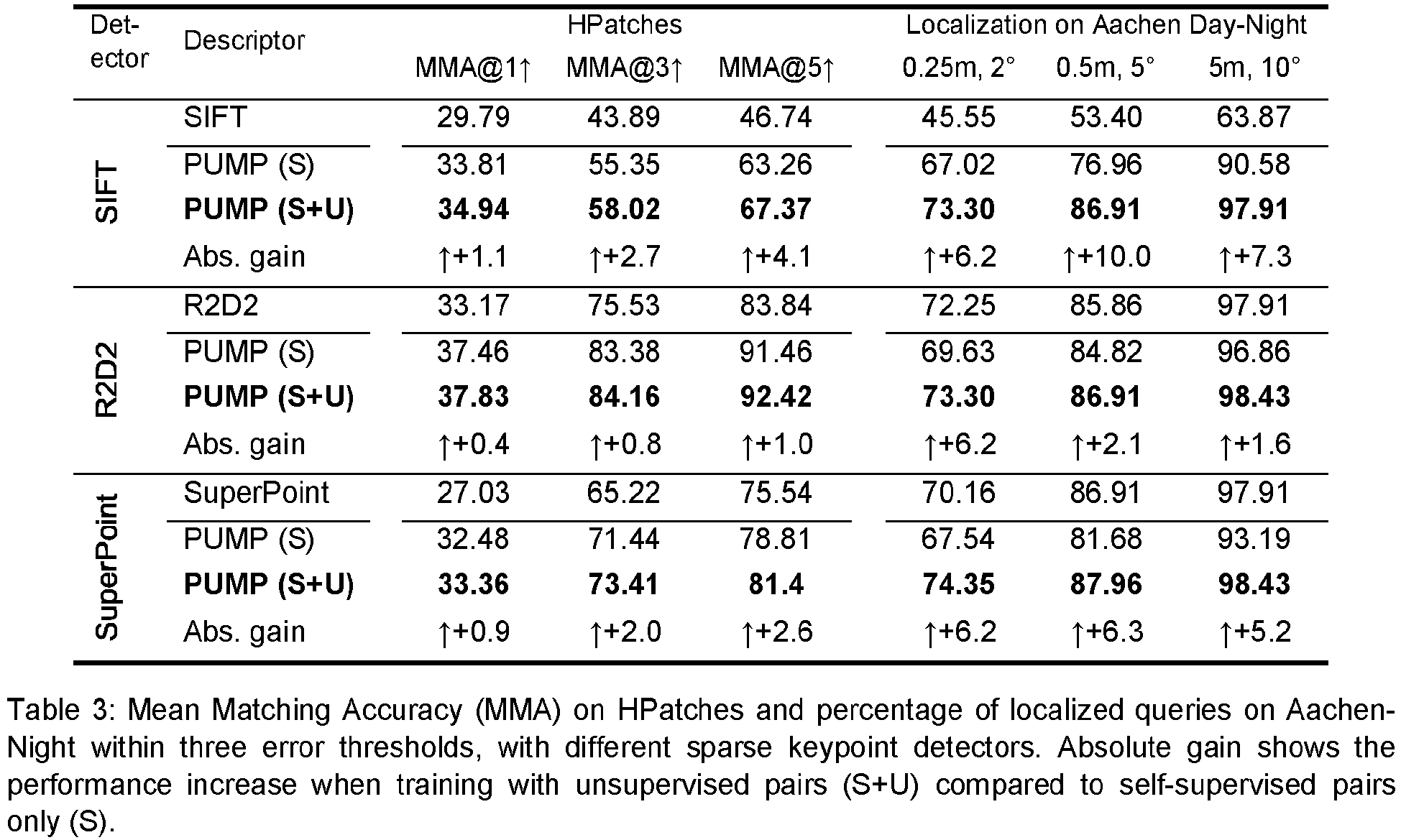 Figure imgb0044