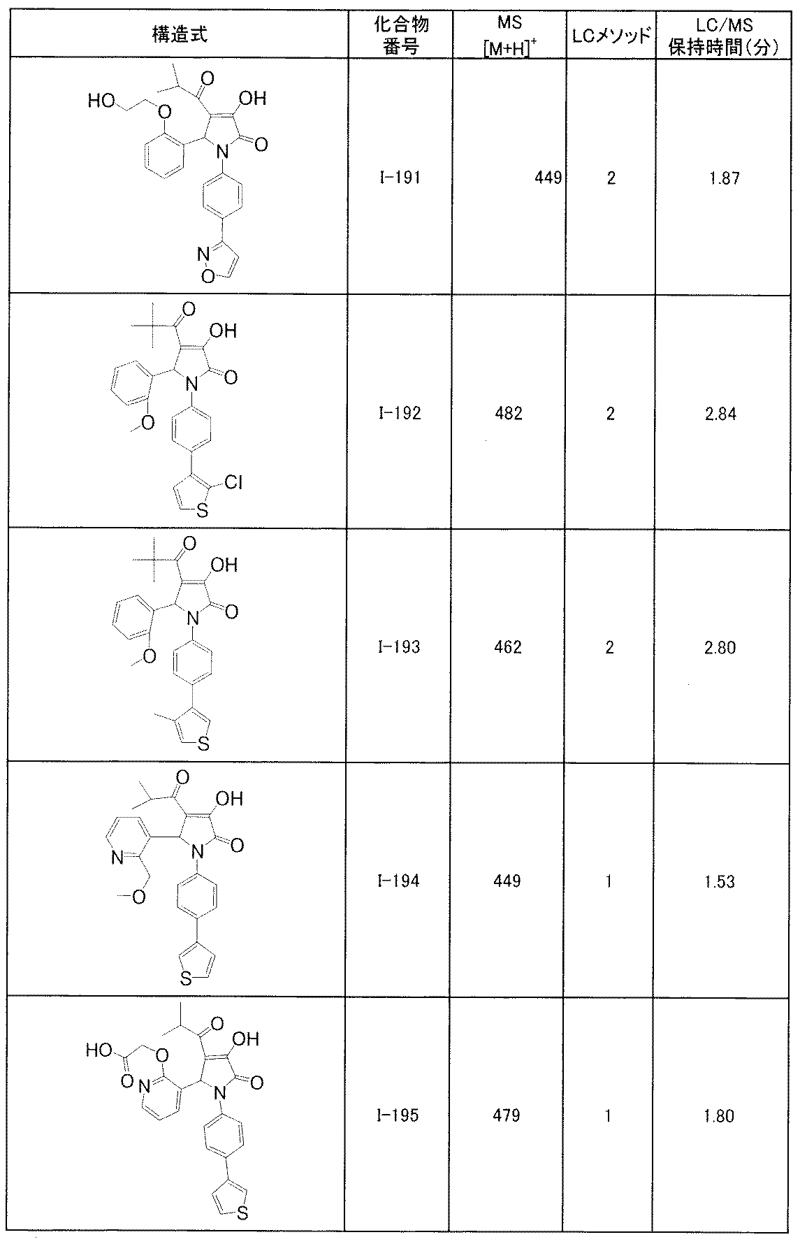 Figure JPOXMLDOC01-appb-T000155