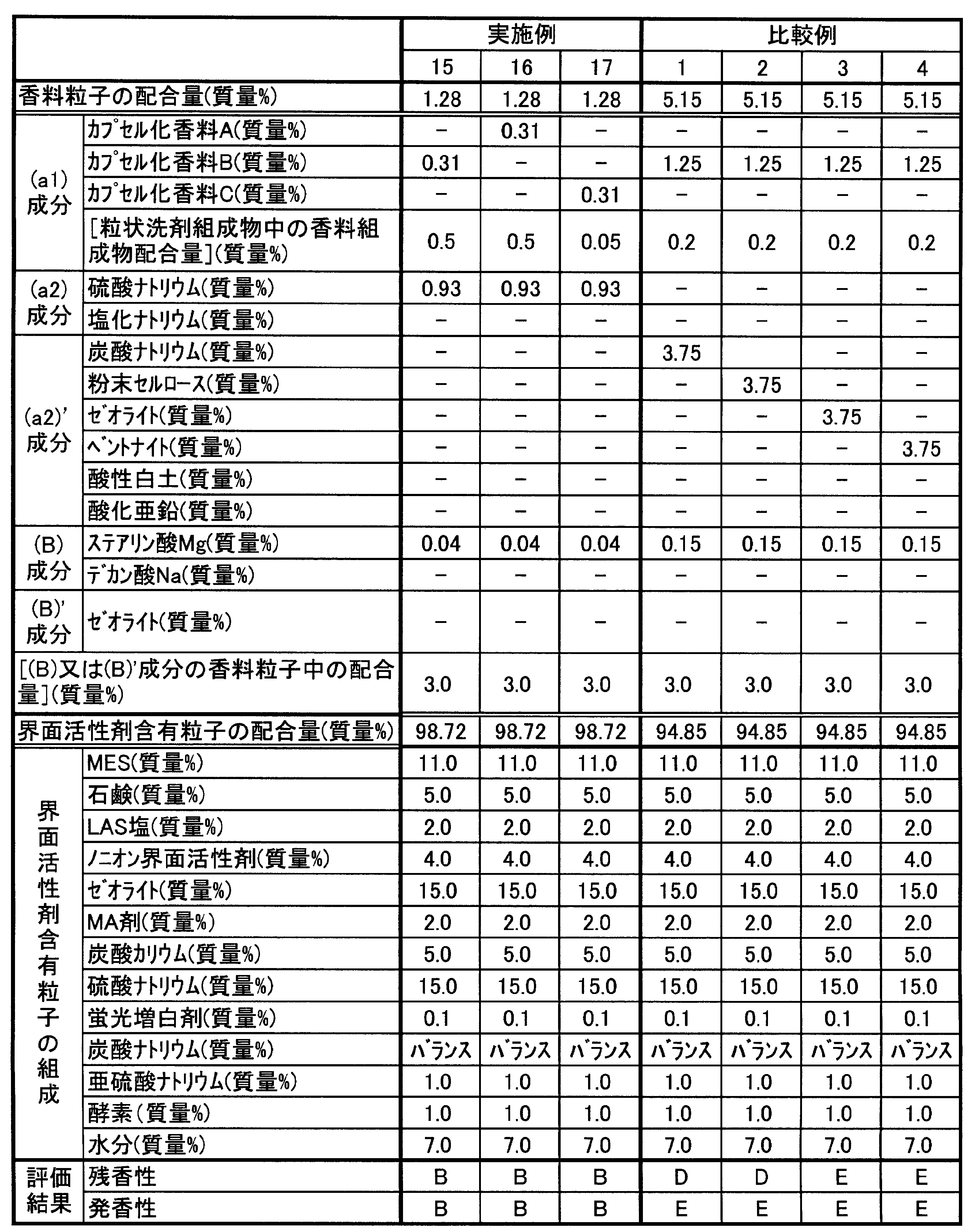 Figure JPOXMLDOC01-appb-T000006