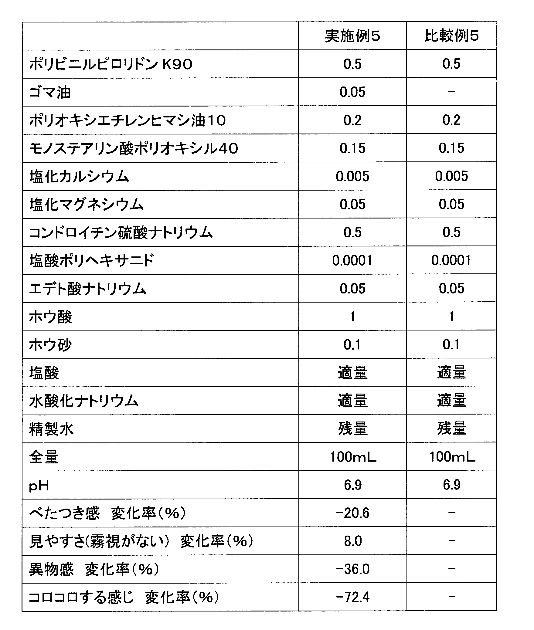 Figure JPOXMLDOC01-appb-T000005
