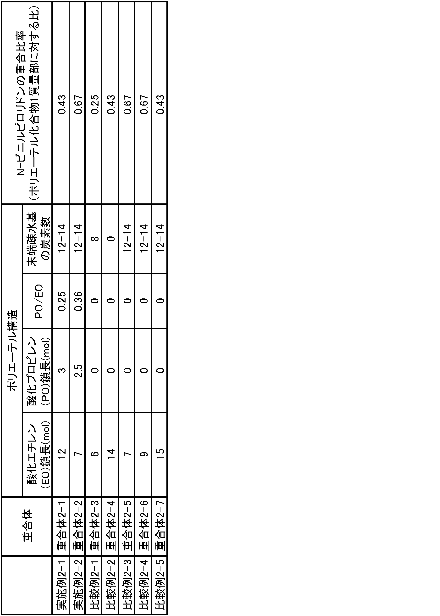 Figure JPOXMLDOC01-appb-T000004