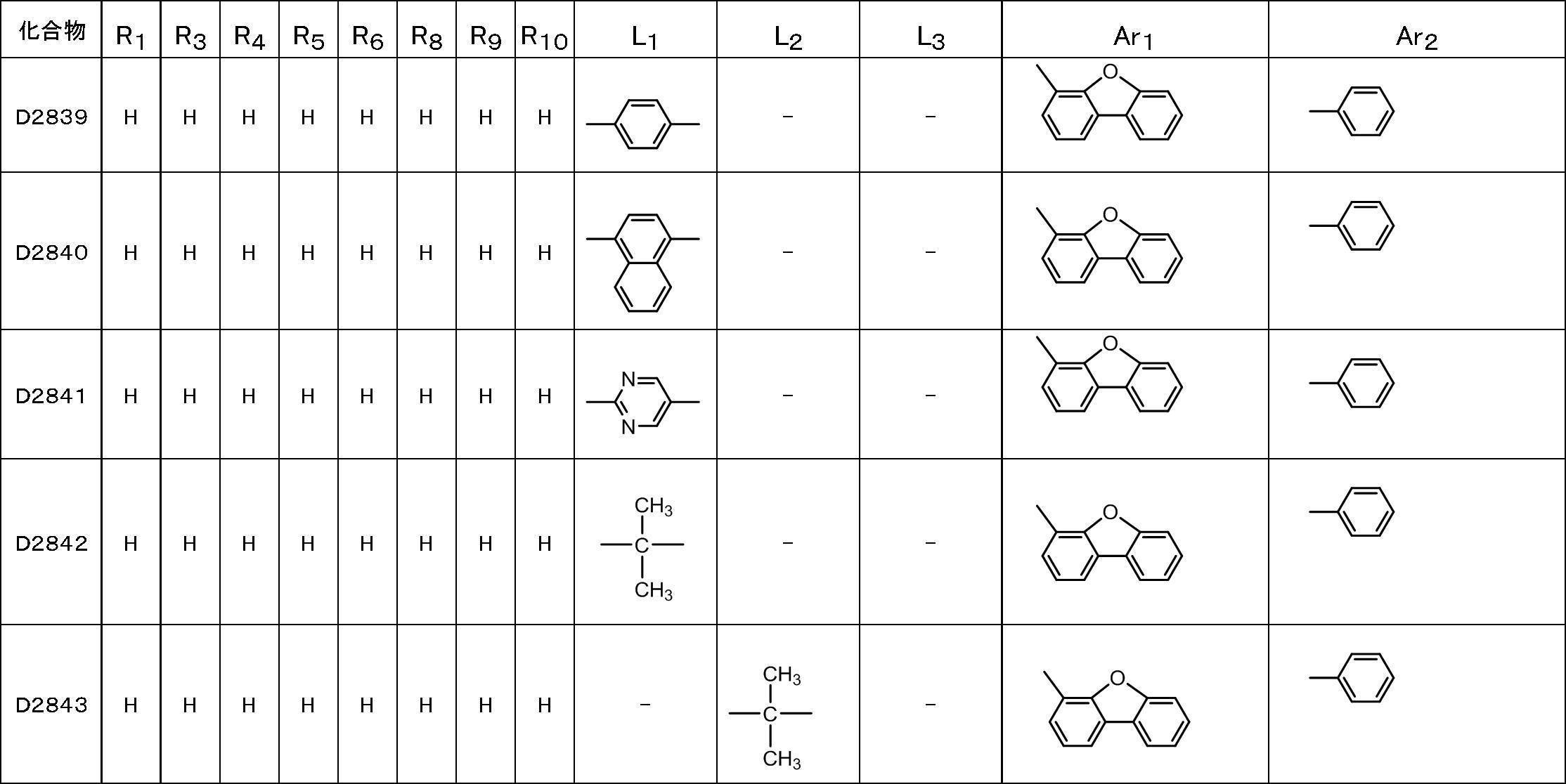 Figure JPOXMLDOC01-appb-T000198
