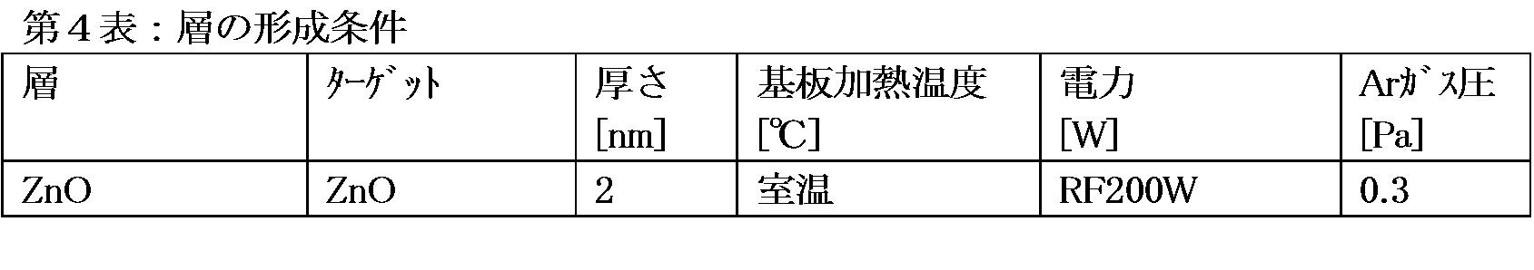Figure JPOXMLDOC01-appb-T000004