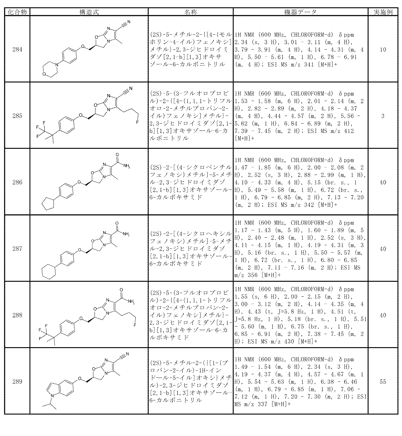 Figure JPOXMLDOC01-appb-T000075