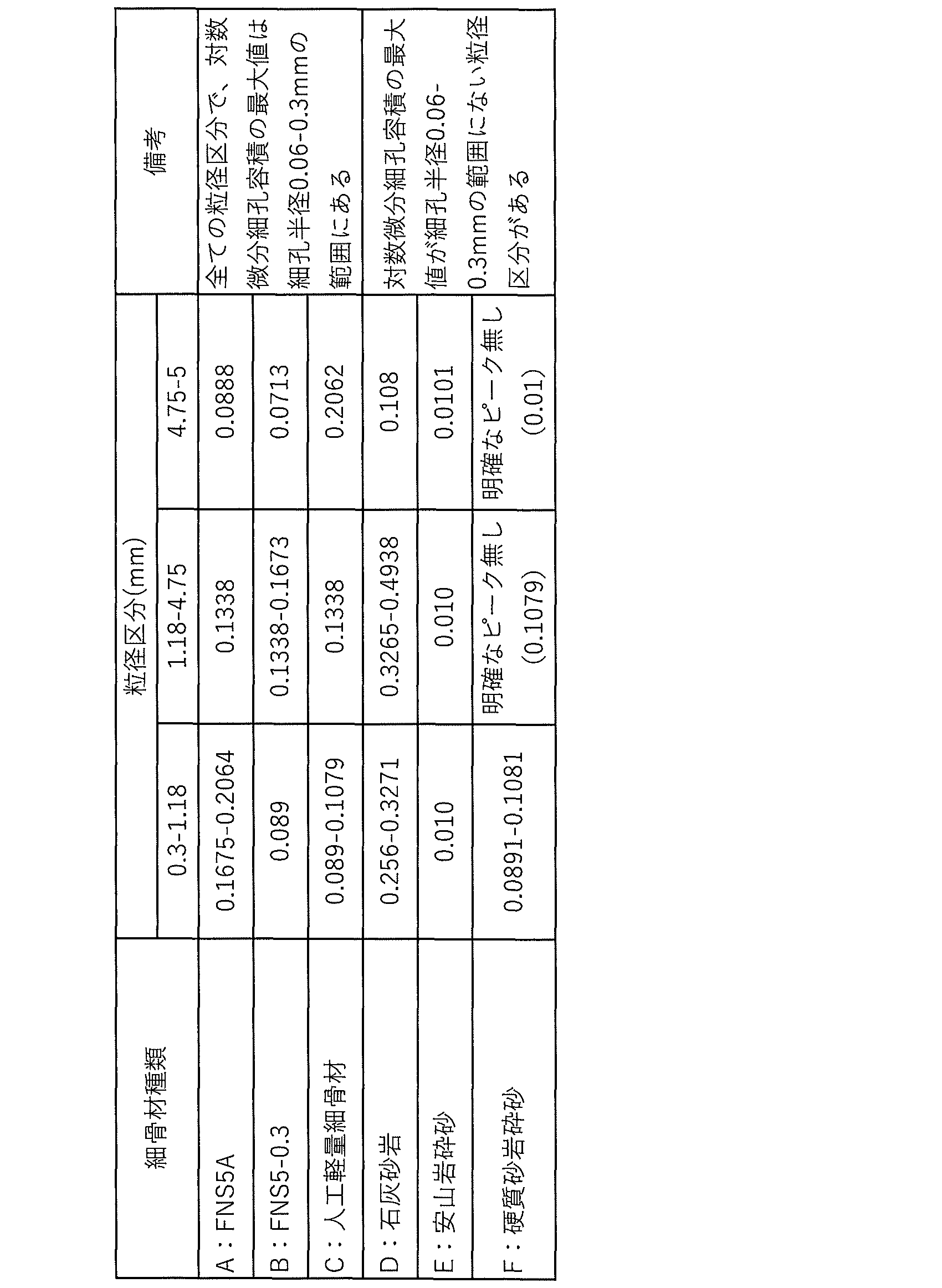 Figure JPOXMLDOC01-appb-T000022