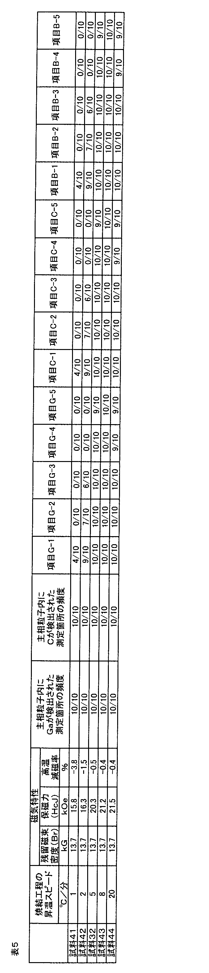Figure JPOXMLDOC01-appb-T000005