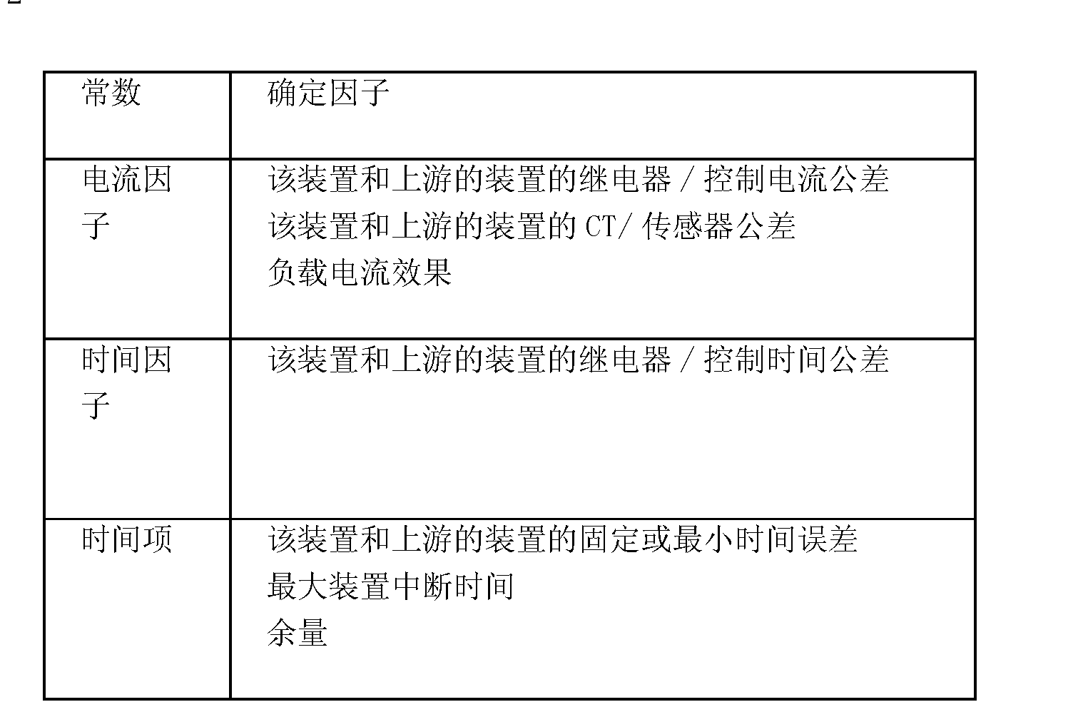 Figure CN101641849BD00083
