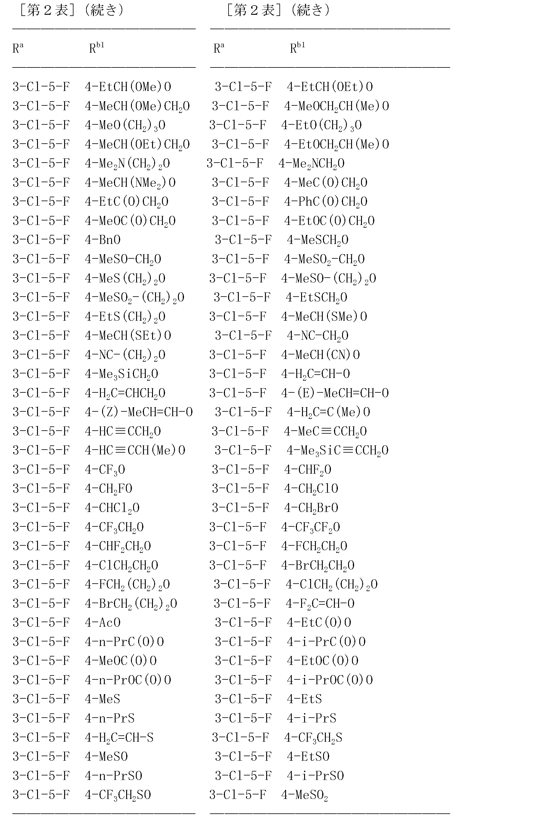 Figure JPOXMLDOC01-appb-T000086