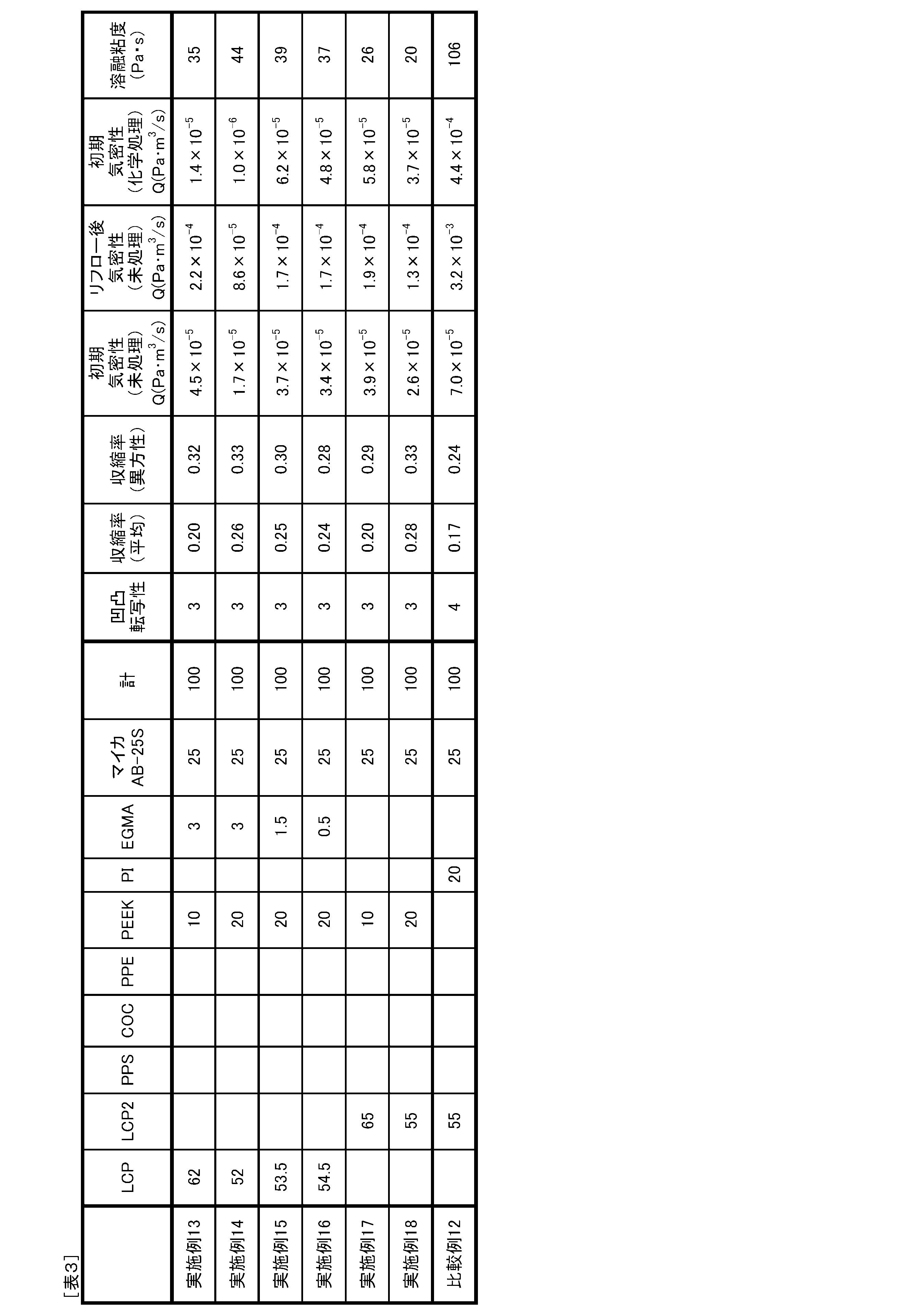 Figure JPOXMLDOC01-appb-T000007