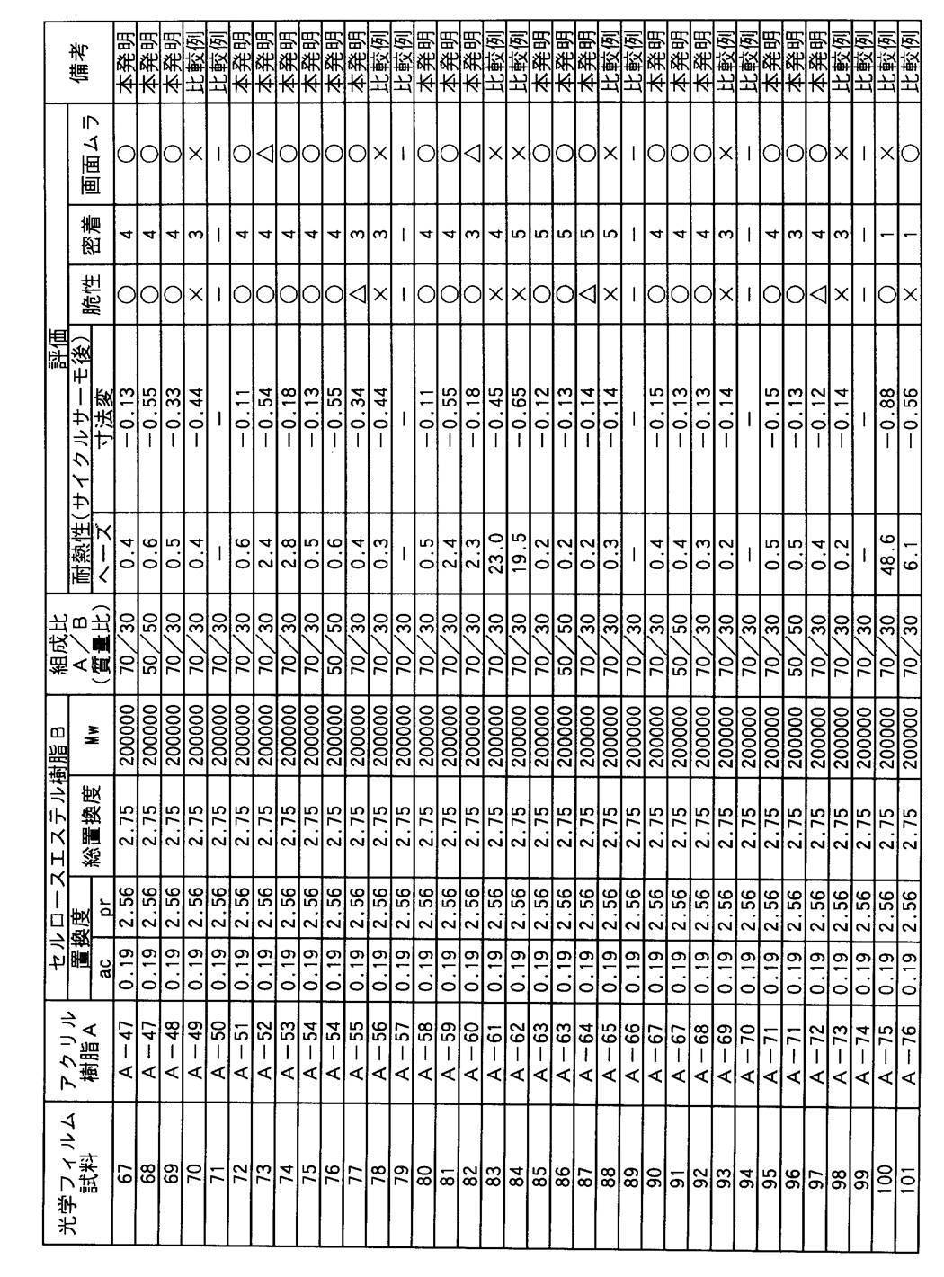 Figure JPOXMLDOC01-appb-T000005