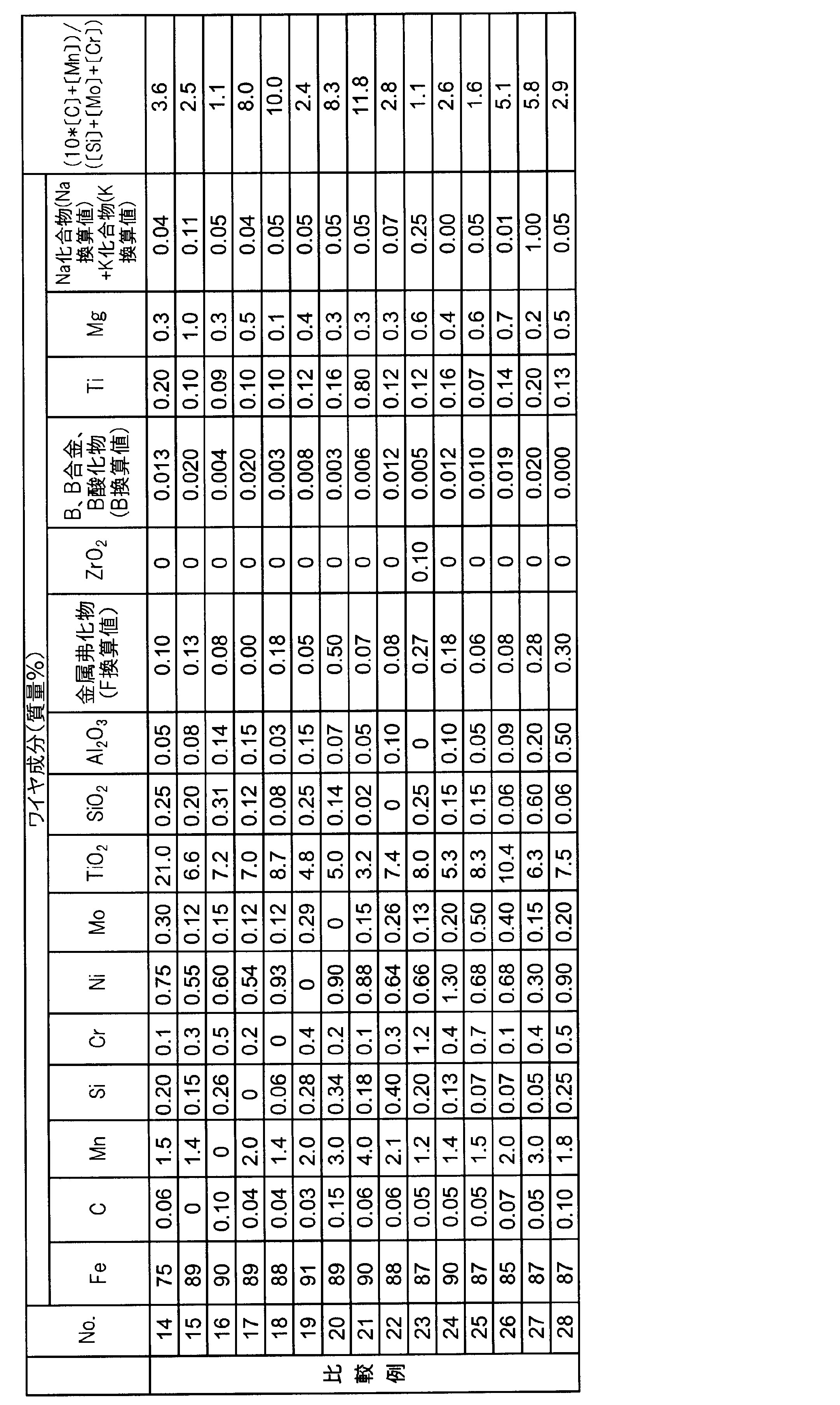 Figure JPOXMLDOC01-appb-T000005