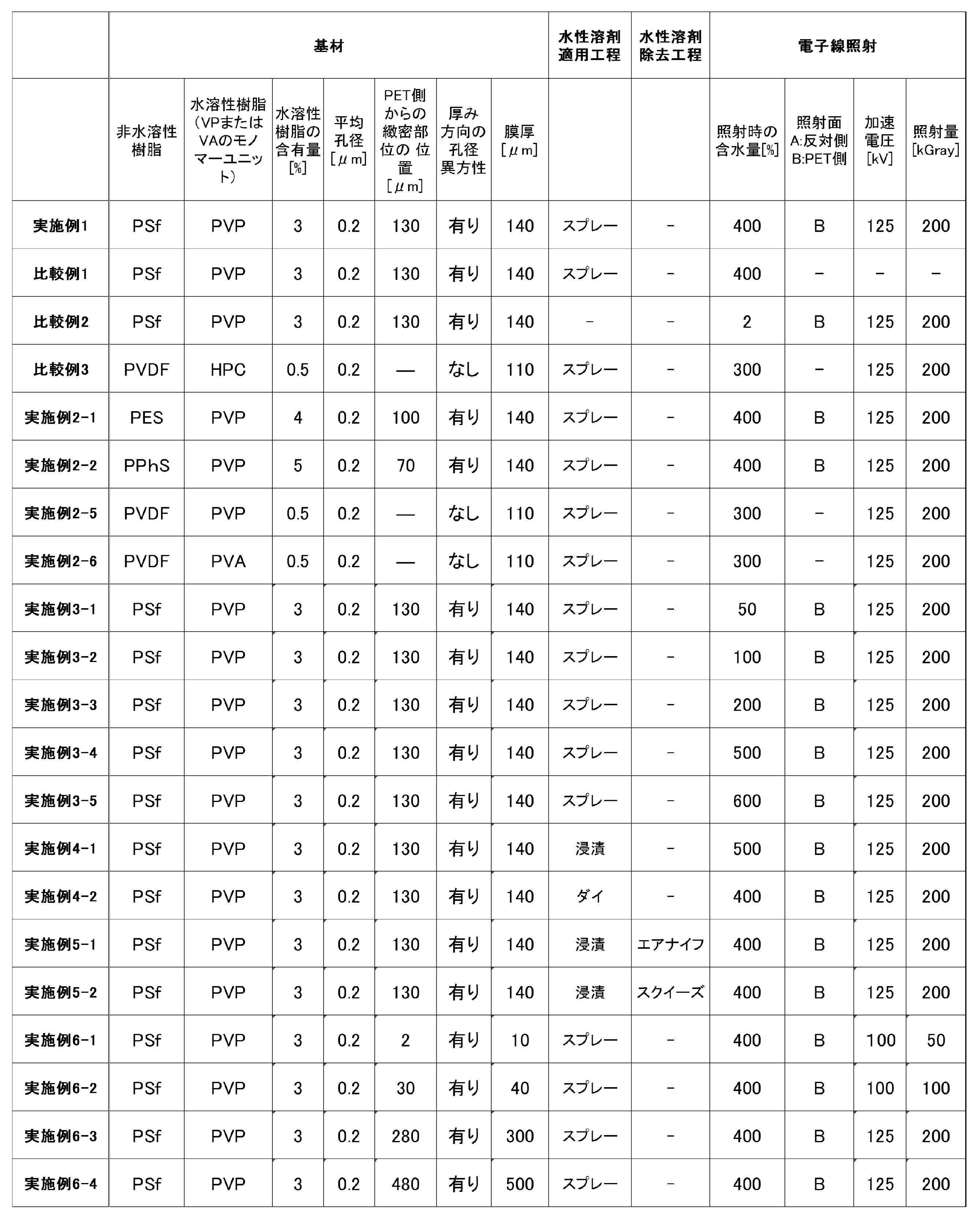 Figure JPOXMLDOC01-appb-T000002