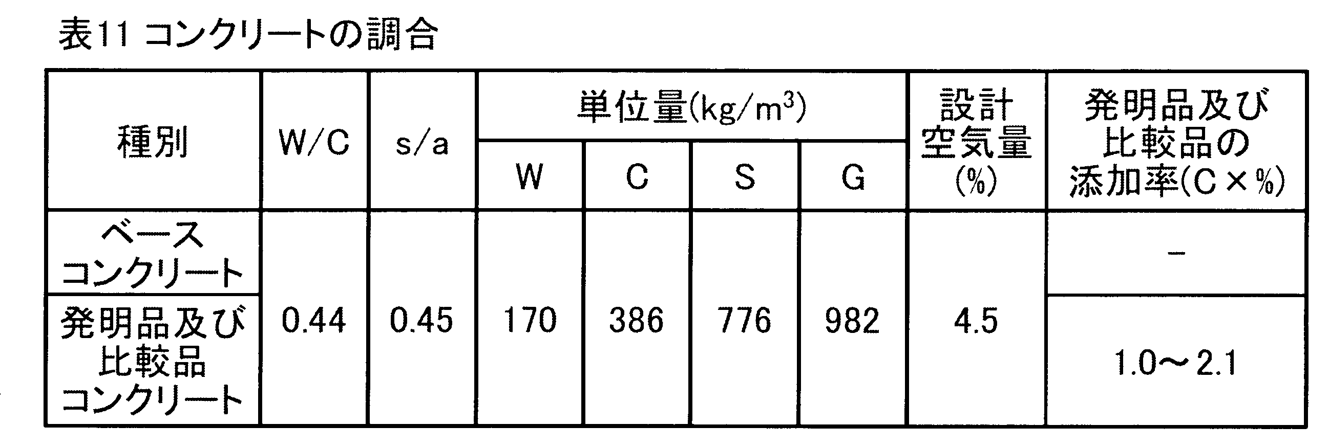 Figure JPOXMLDOC01-appb-T000011