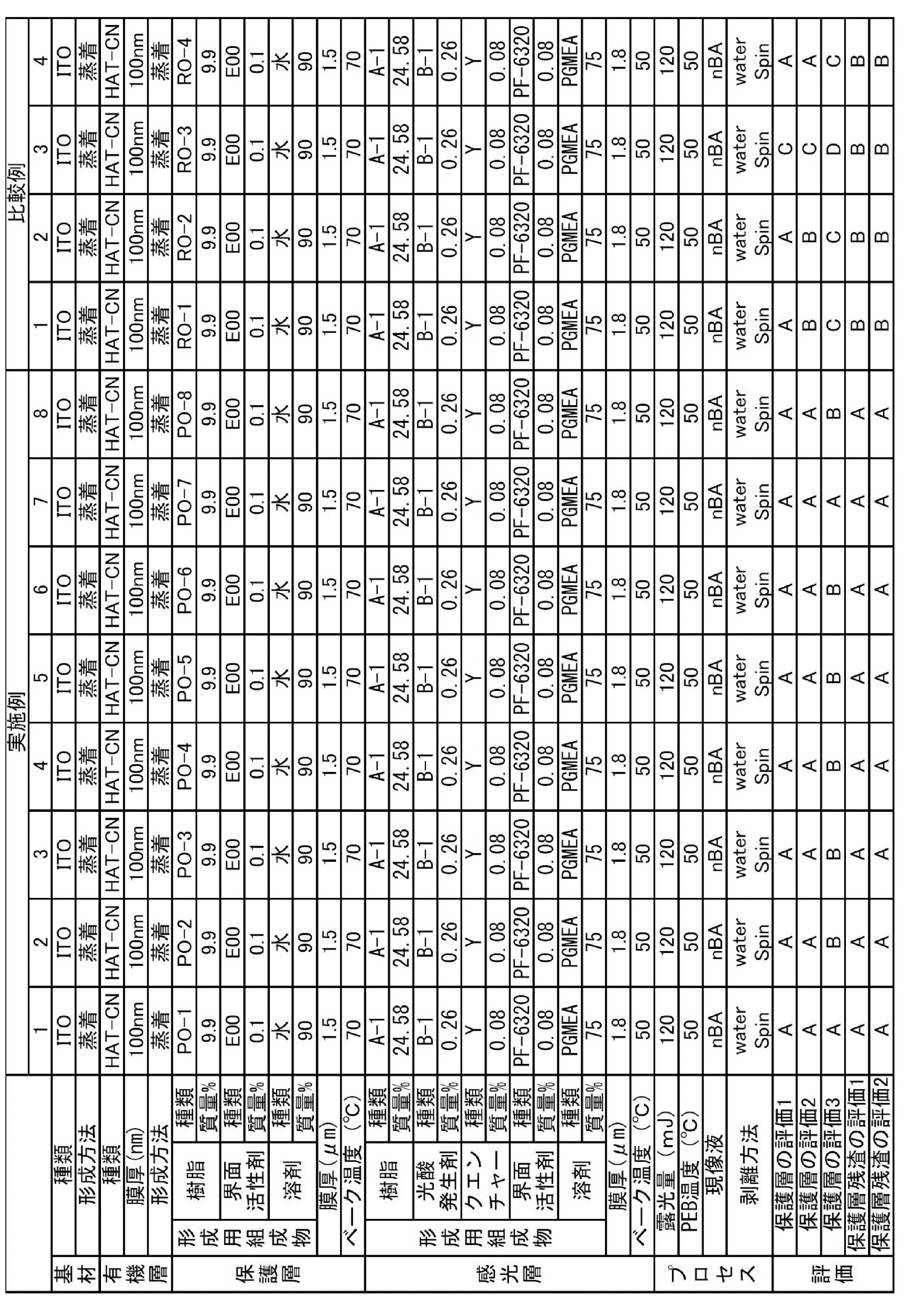 Figure JPOXMLDOC01-appb-T000028
