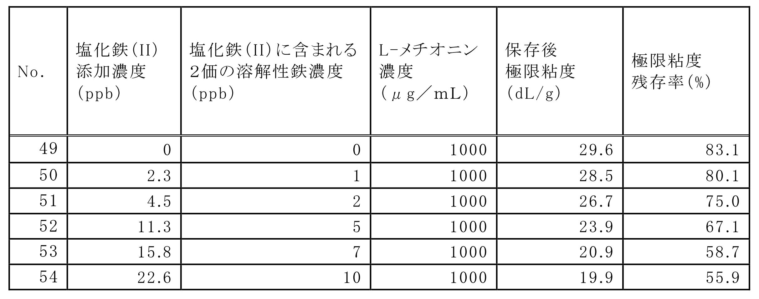 Figure JPOXMLDOC01-appb-T000008