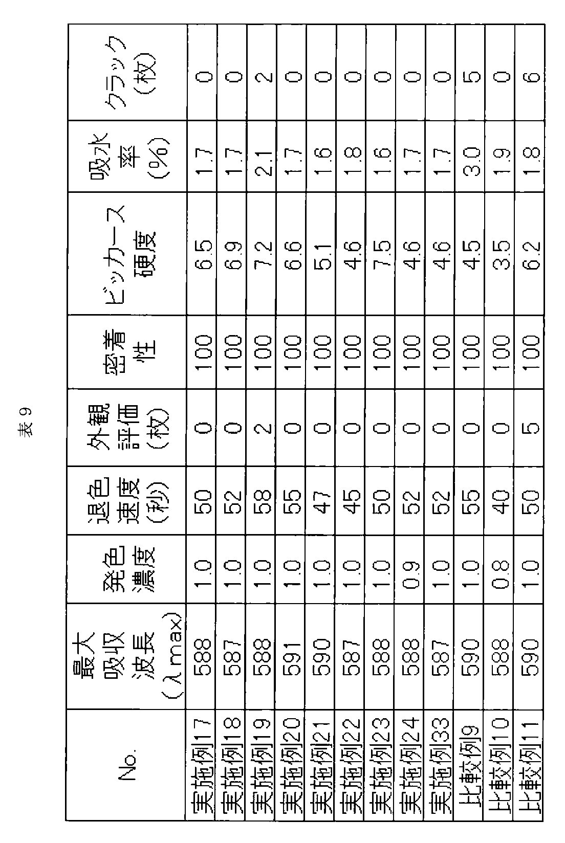 Figure JPOXMLDOC01-appb-T000033
