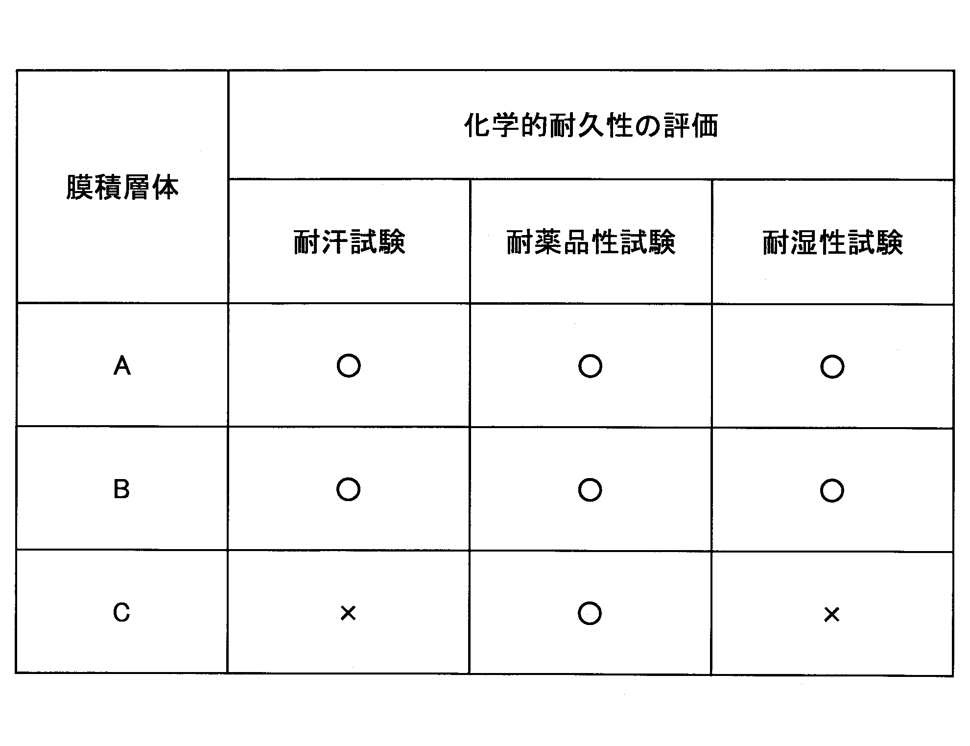 Figure JPOXMLDOC01-appb-T000006