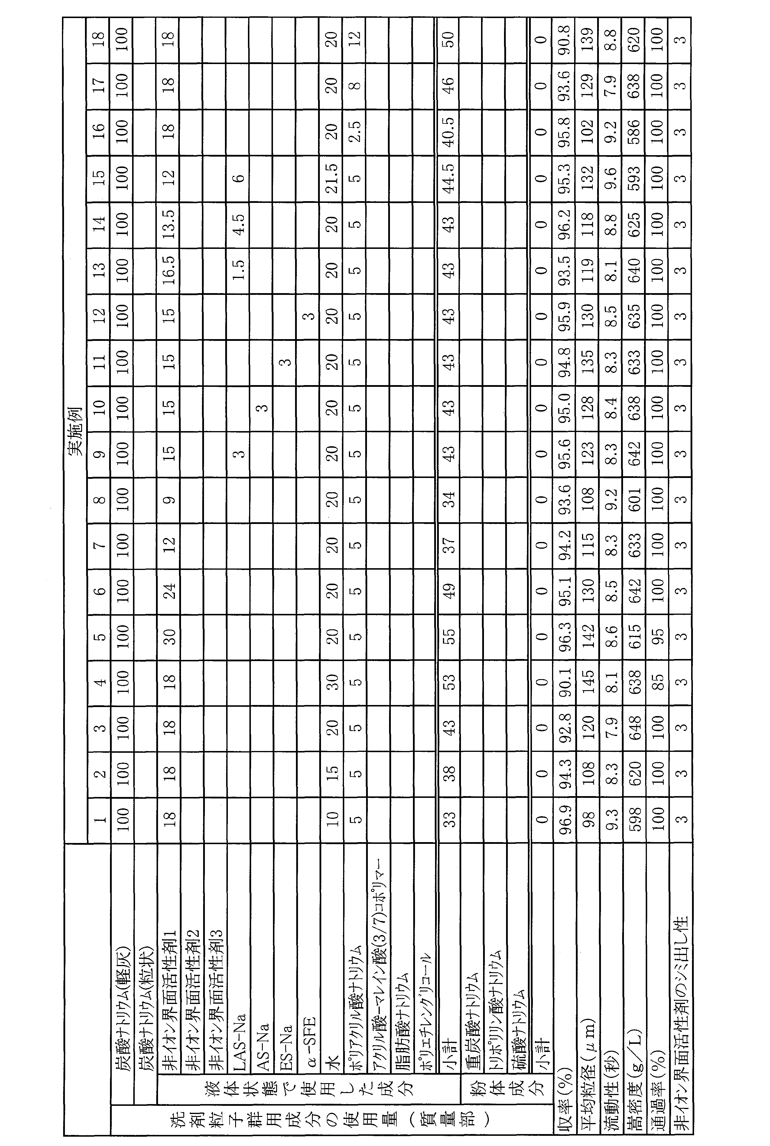 Figure JPOXMLDOC01-appb-T000001