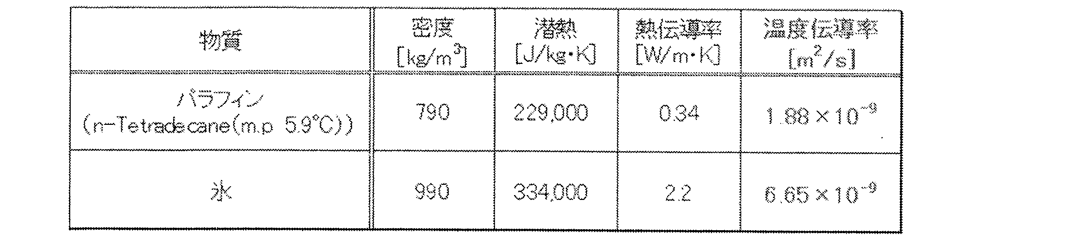 Figure JPOXMLDOC01-appb-T000002