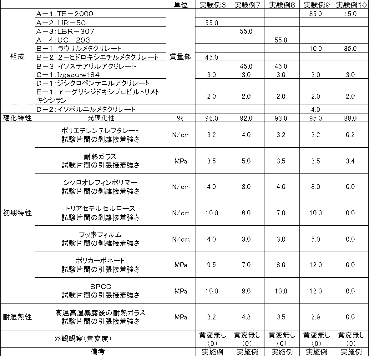 Figure JPOXMLDOC01-appb-T000002