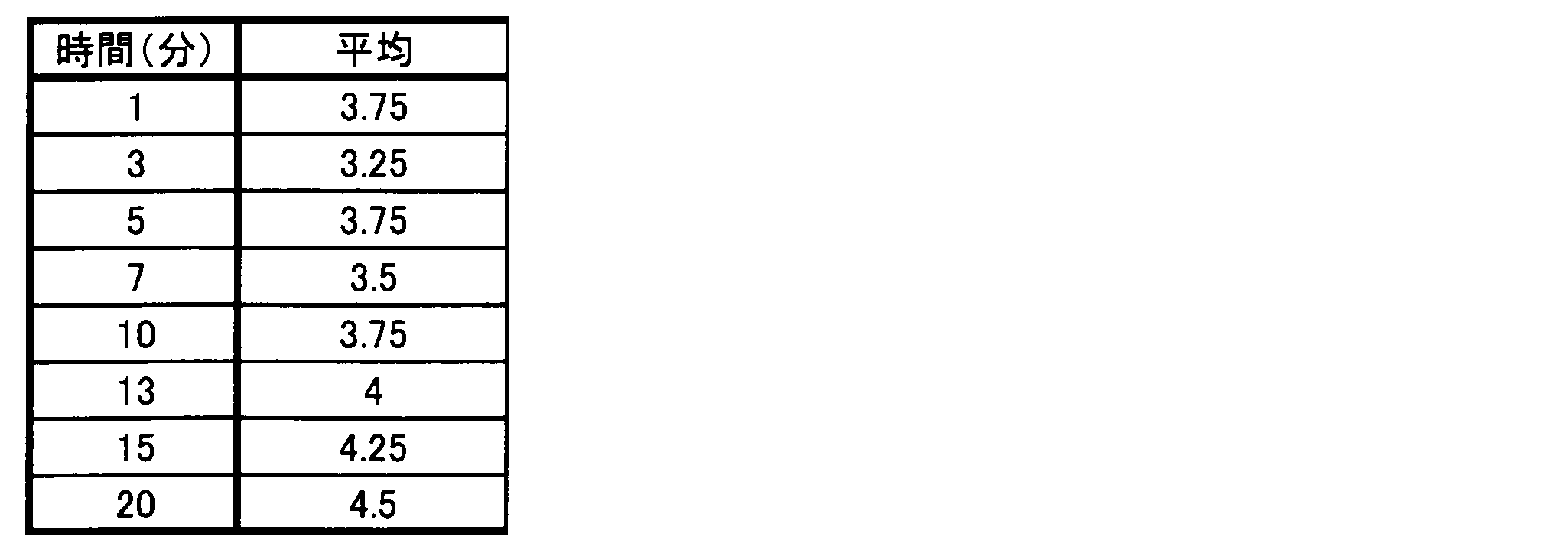 Figure JPOXMLDOC01-appb-T000007