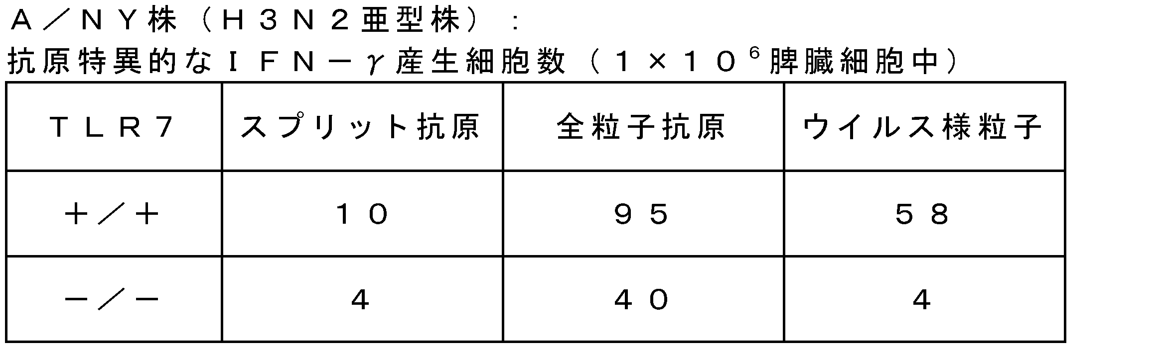 Figure JPOXMLDOC01-appb-T000023