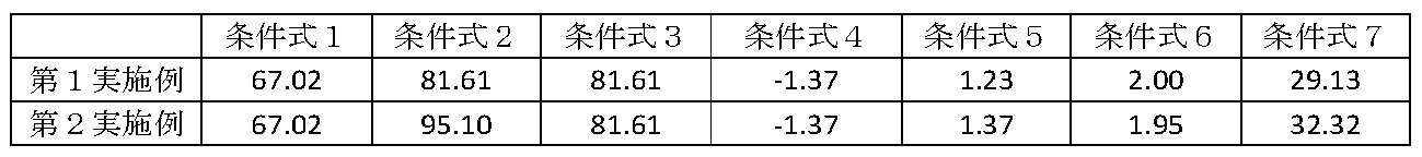 Figure JPOXMLDOC01-appb-T000011