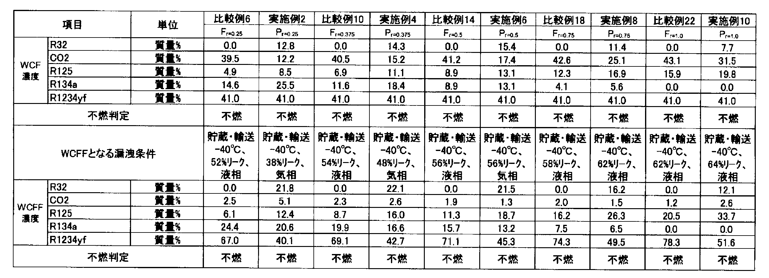 Figure JPOXMLDOC01-appb-T000114