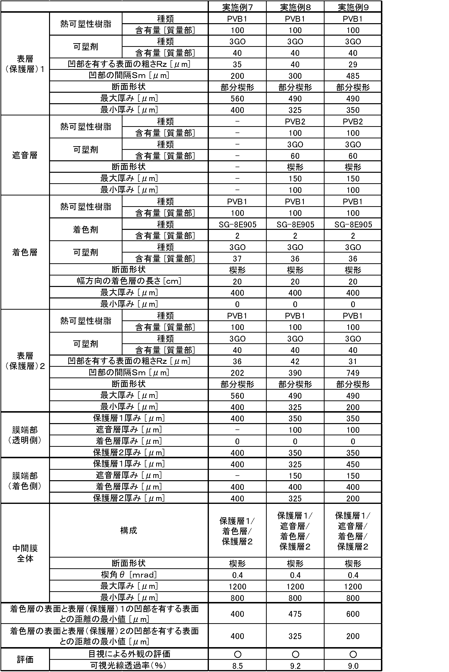 Figure JPOXMLDOC01-appb-T000003