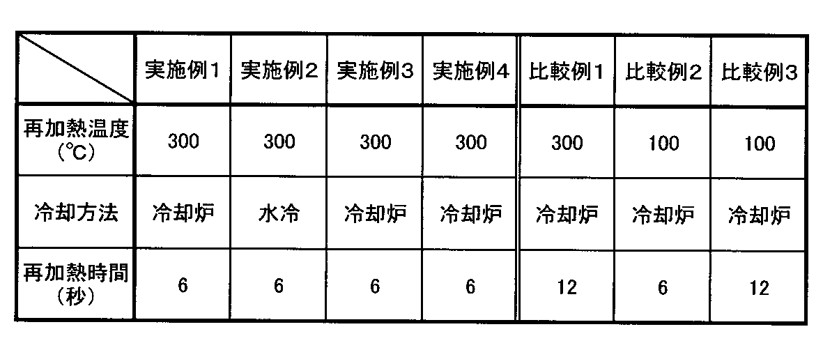 Figure JPOXMLDOC01-appb-T000004
