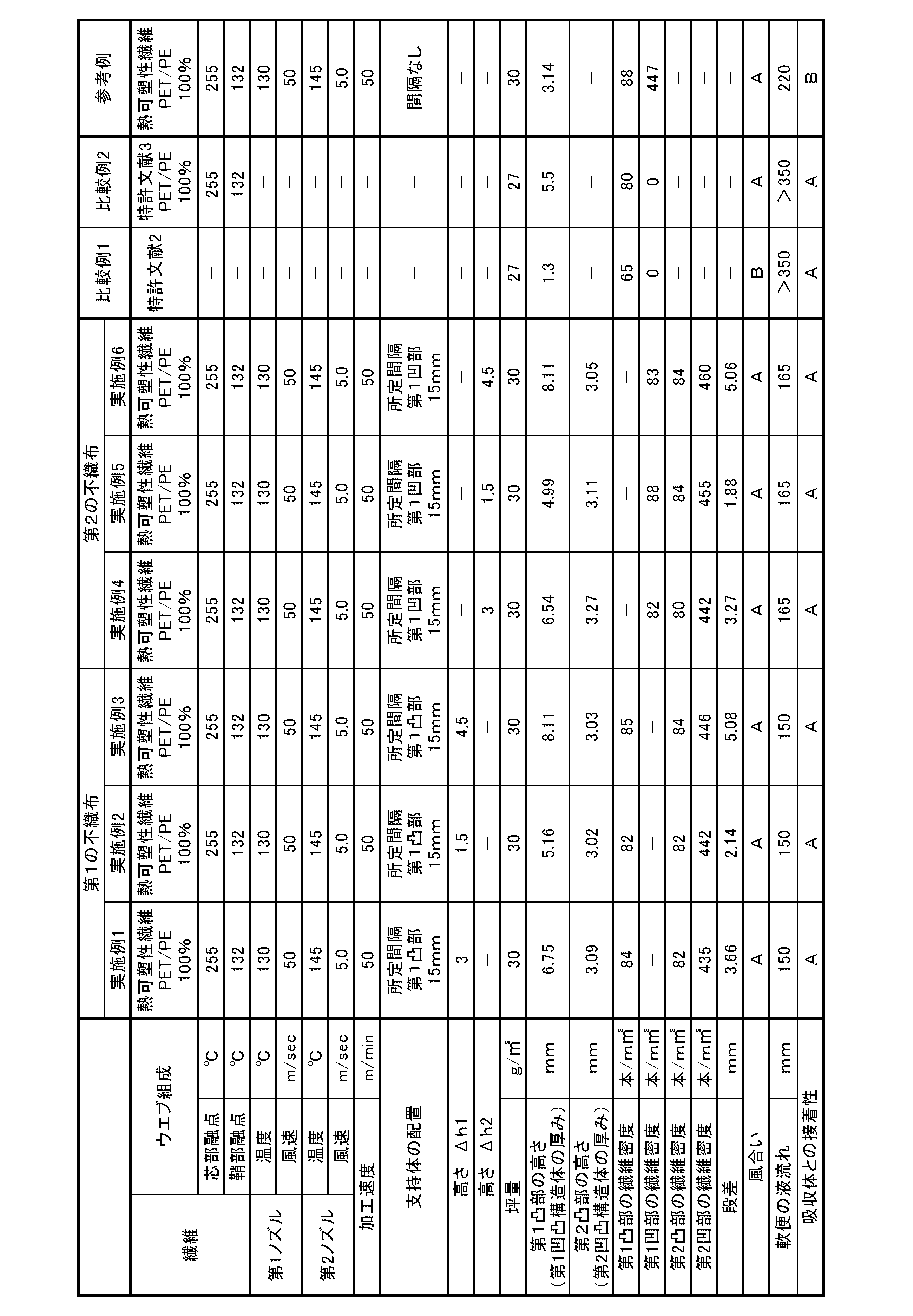 Figure JPOXMLDOC01-appb-T000001