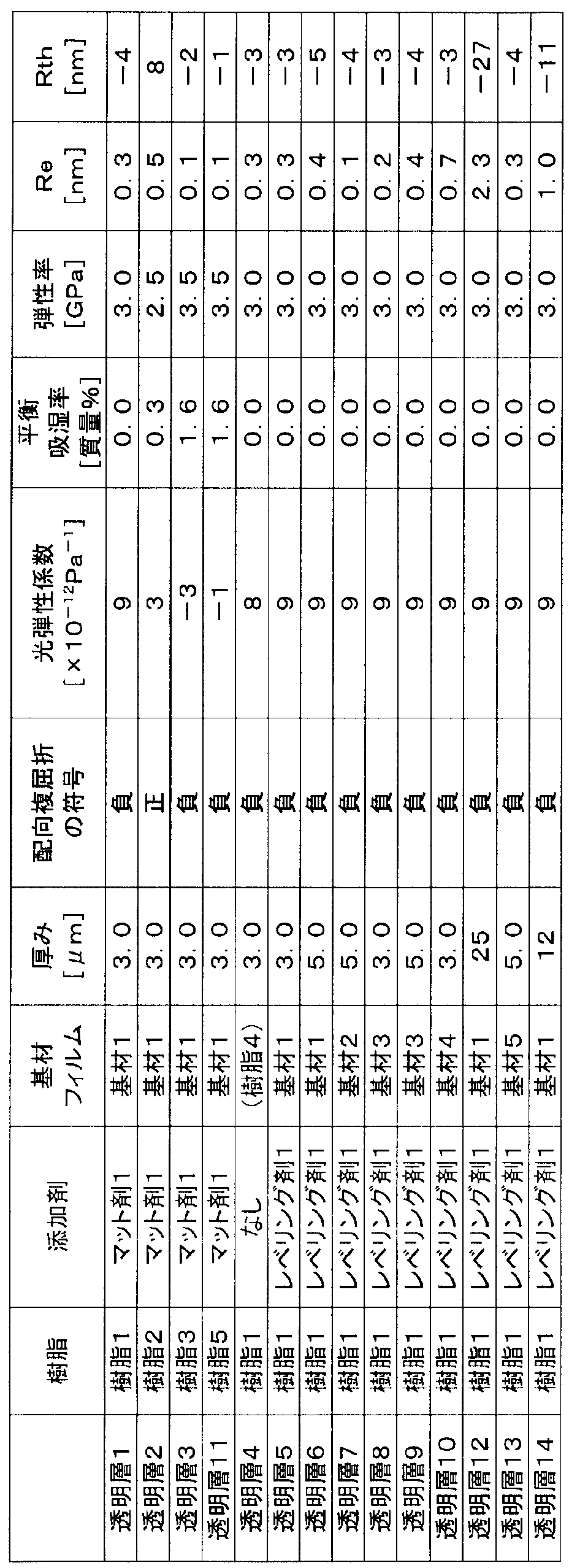 Figure JPOXMLDOC01-appb-T000002