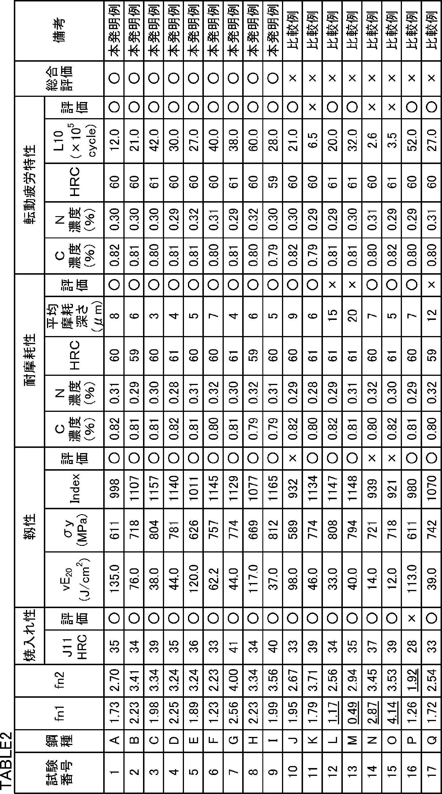 Figure JPOXMLDOC01-appb-T000002