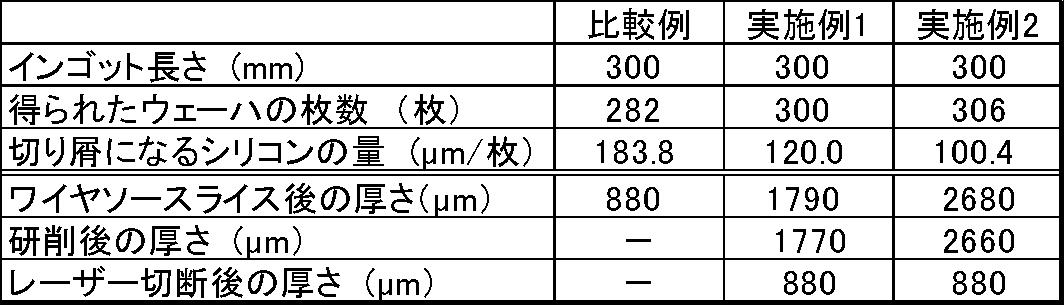 Figure JPOXMLDOC01-appb-T000001