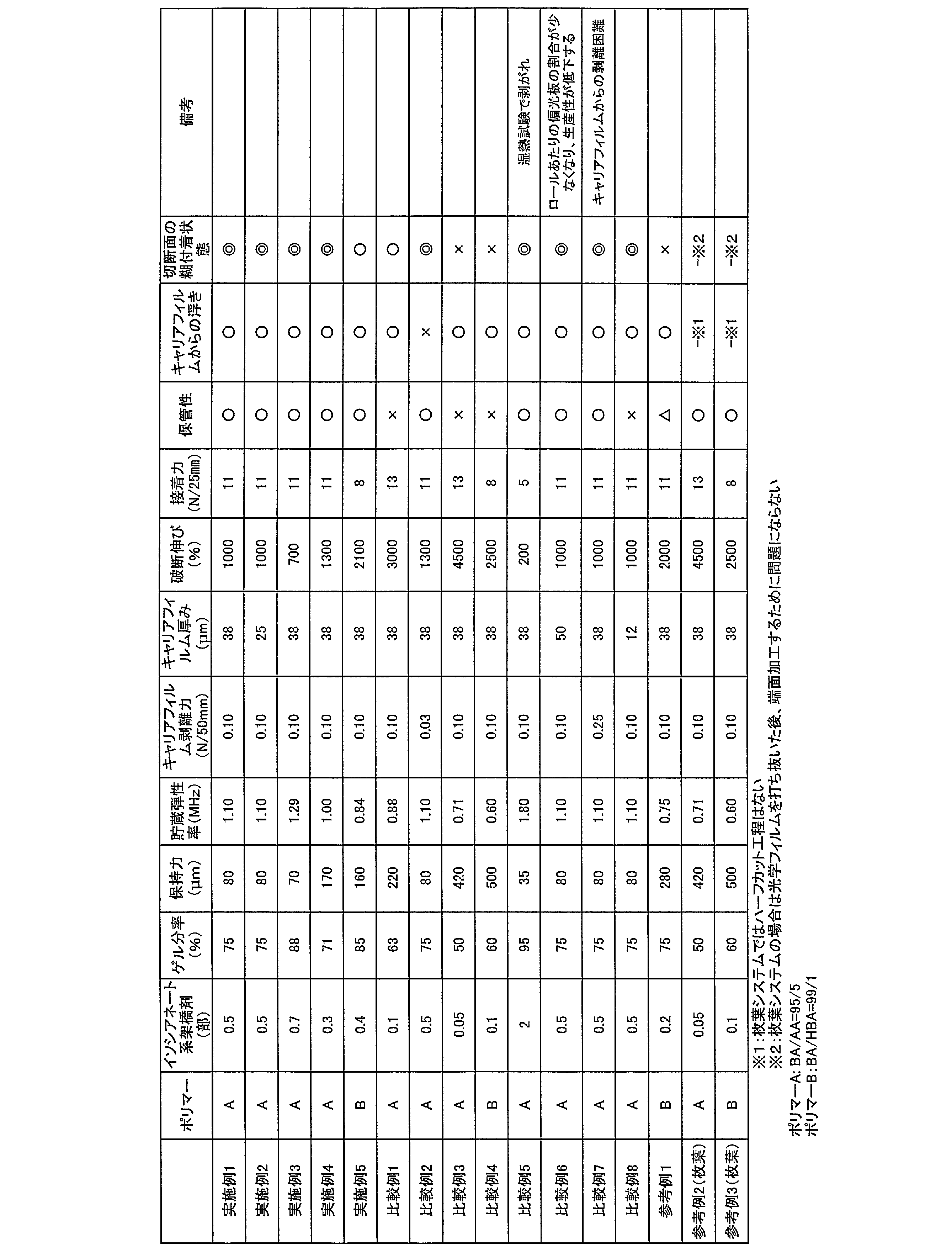 Figure JPOXMLDOC01-appb-T000001