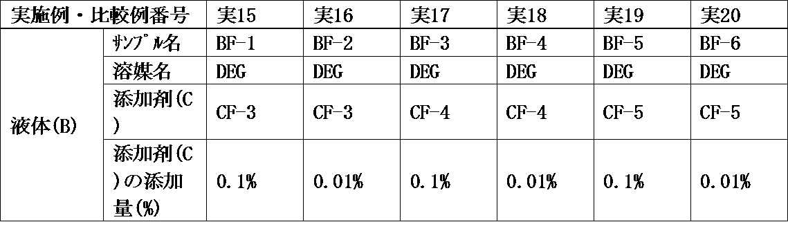 Figure JPOXMLDOC01-appb-T000008